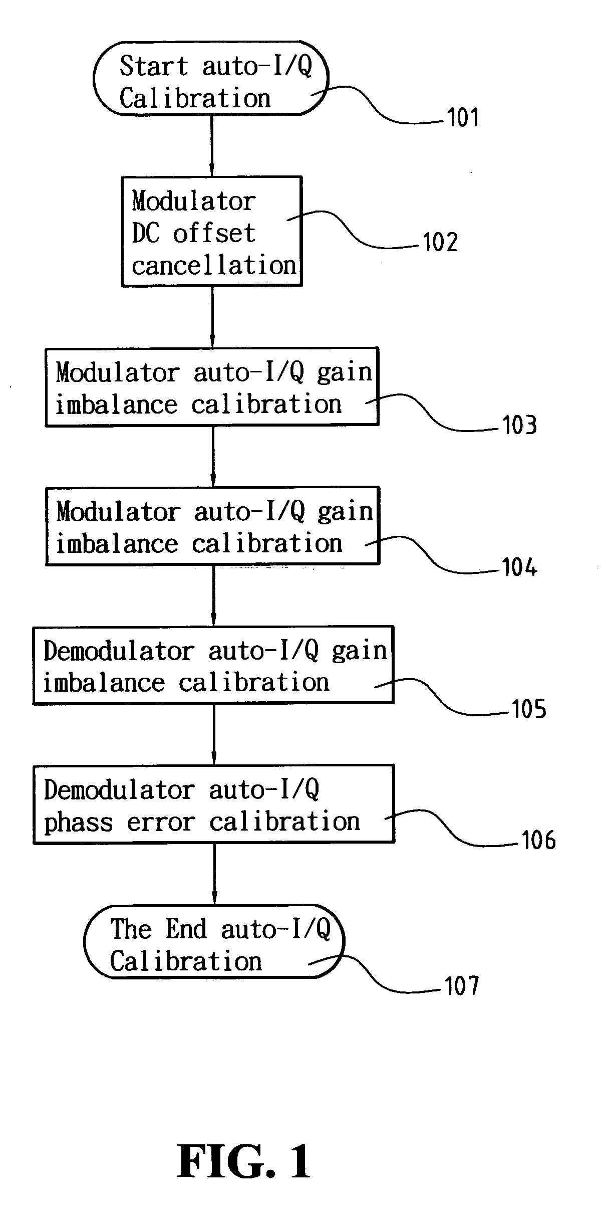 Method for modulator auto-IQ calibration