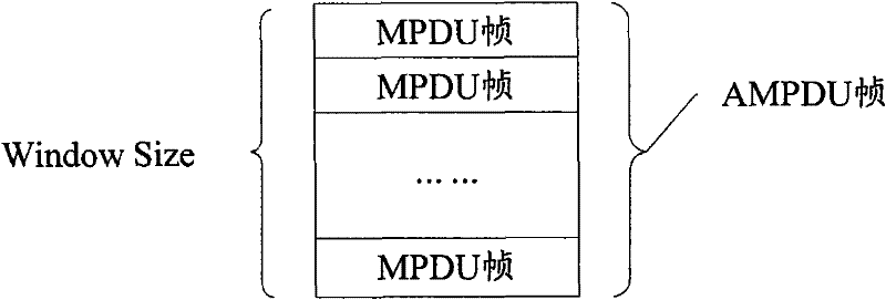 Method and sender for sending aggregated media access control protocol data unit frame