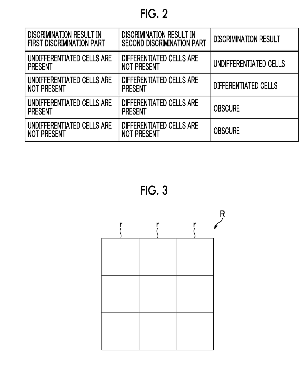 Cell evaluation apparatus and cell evaluation method