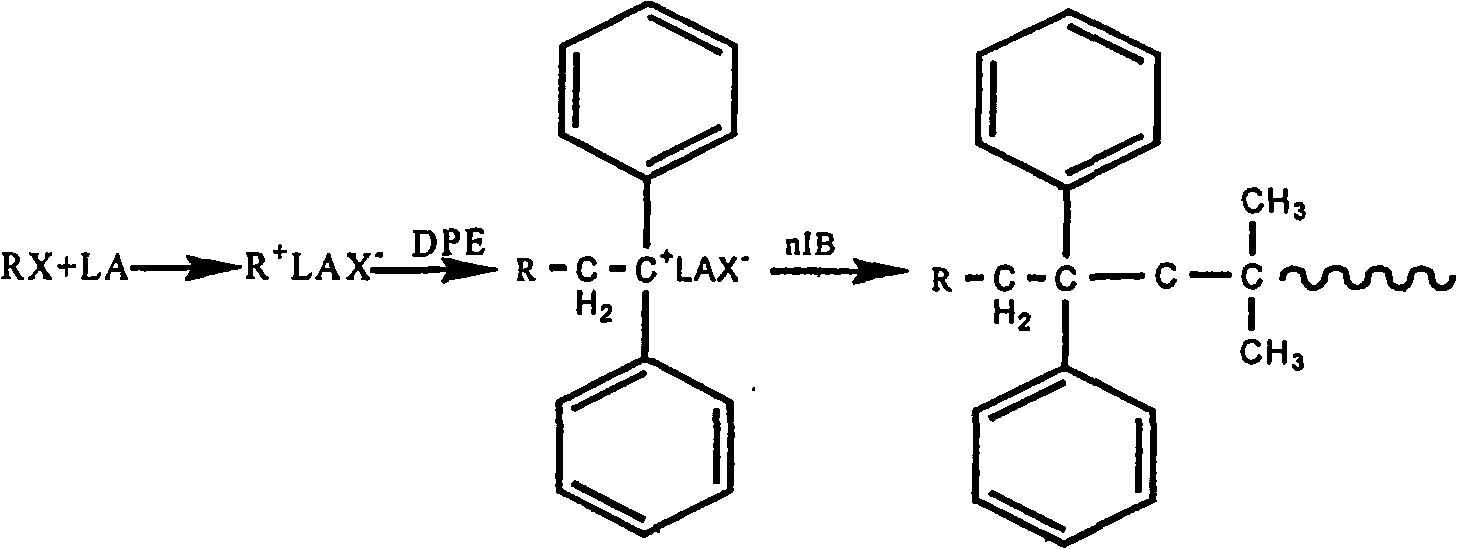 Controllable cation polymerizing method of vinyl monomers