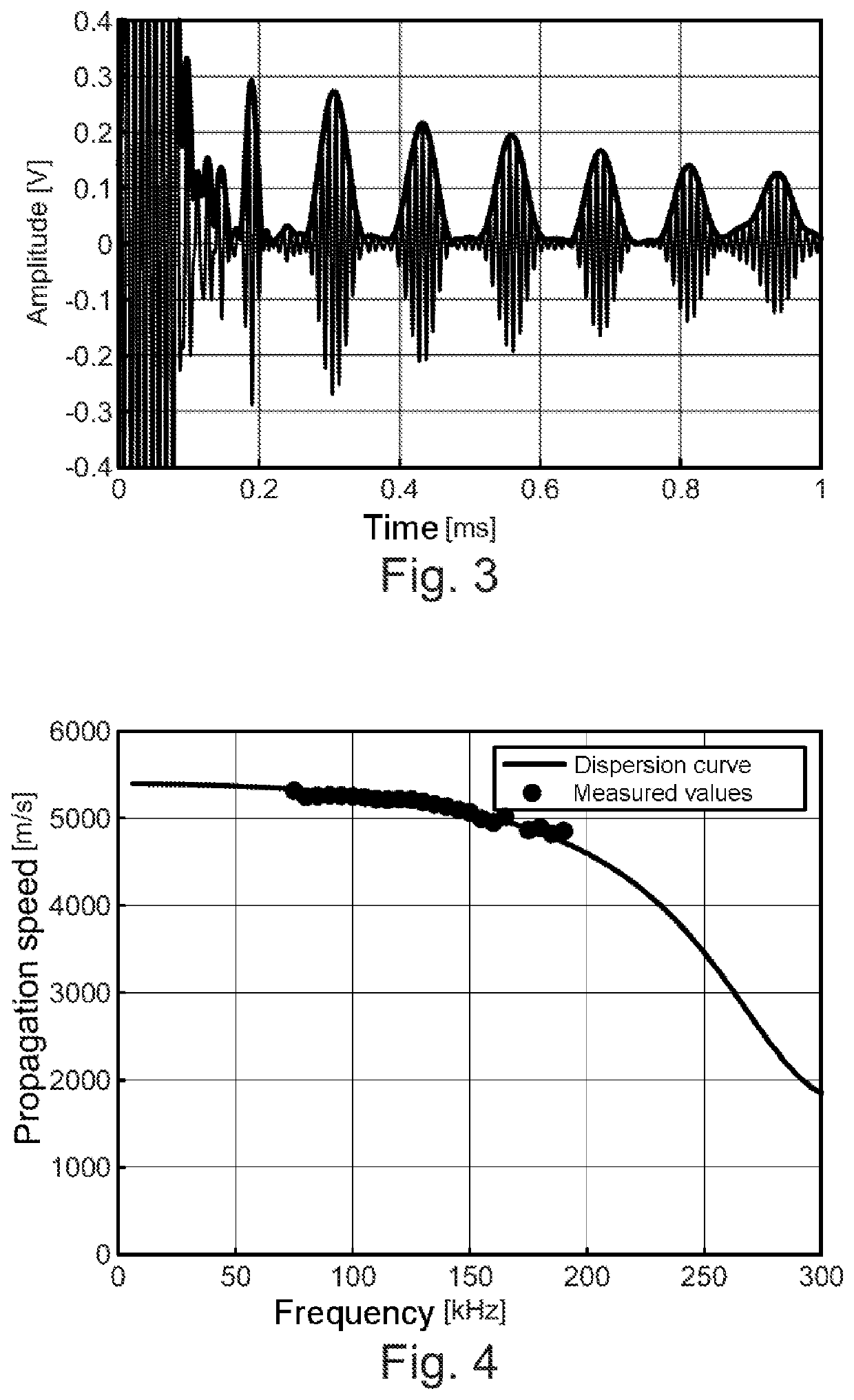 Method for  non-destructive testing of walls  of components