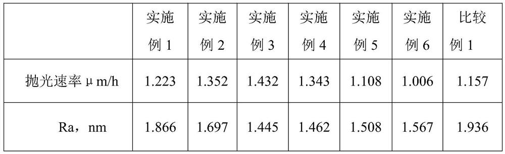 A kind of preparation method of inorganic polyelectrolyte-silicon oxide composite polishing abrasive grain