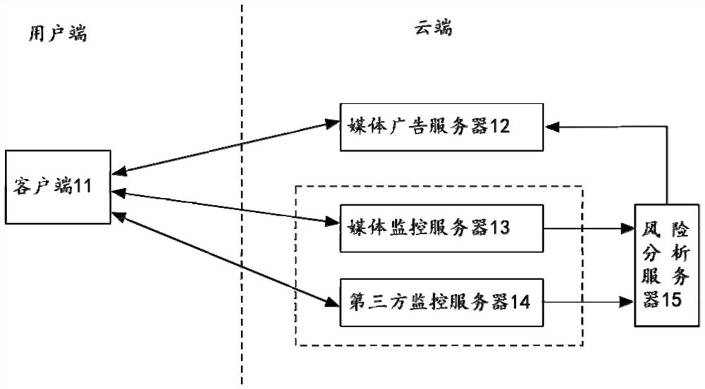 Control method and system for displaying Internet data