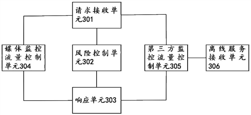 Control method and system for displaying Internet data