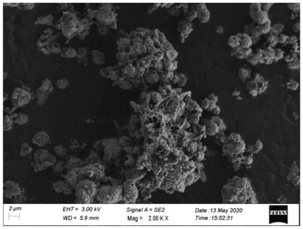 Molecular sieve and preparation method thereof