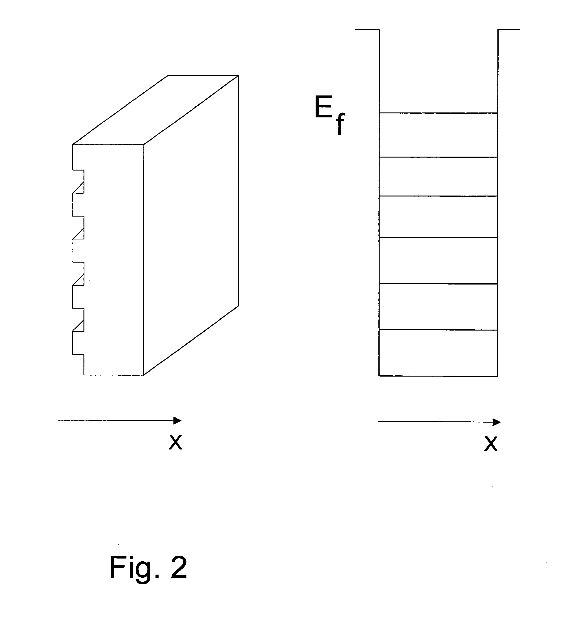Method of fabrication of high temperature superconductors based on new mechanism of electron-electron interaction