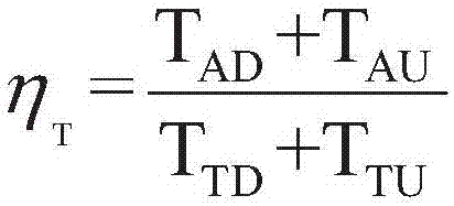 Measurement method for radio bearer efficiency of packet data service