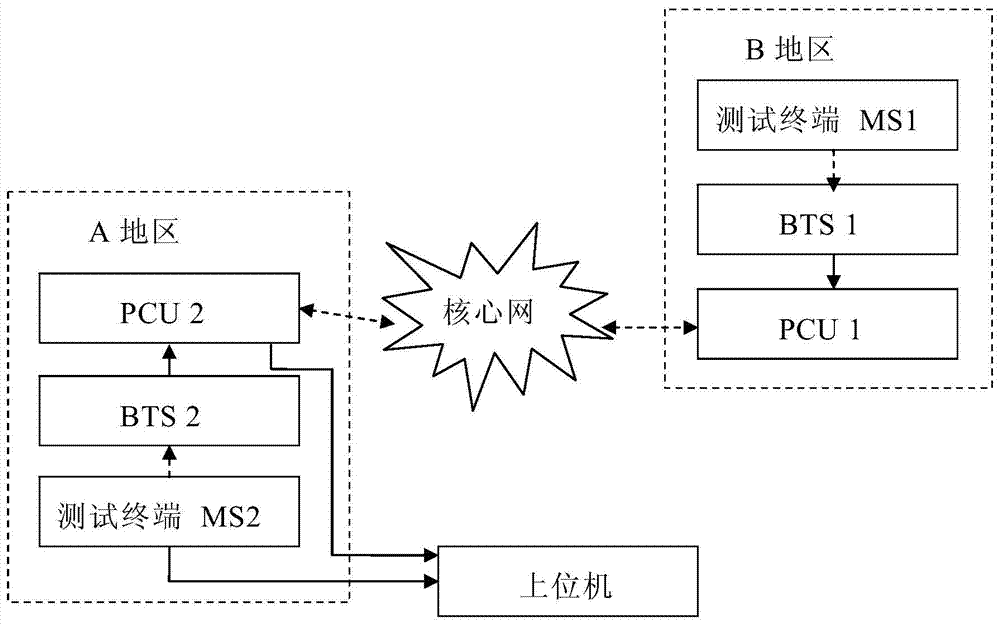 Measurement method for radio bearer efficiency of packet data service