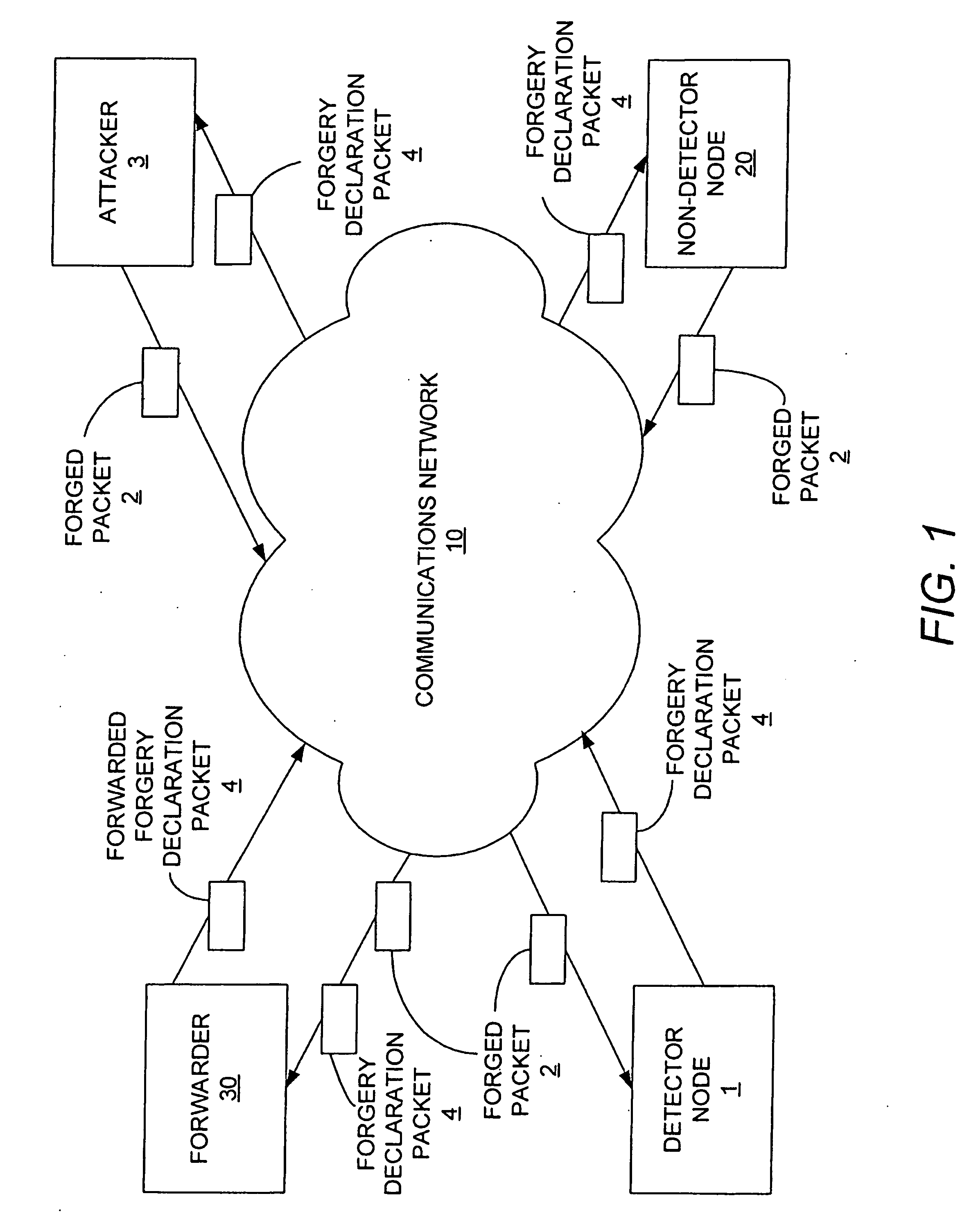 Methods, apparatuses and computer programs for protecting networks against attacks that use forged messages