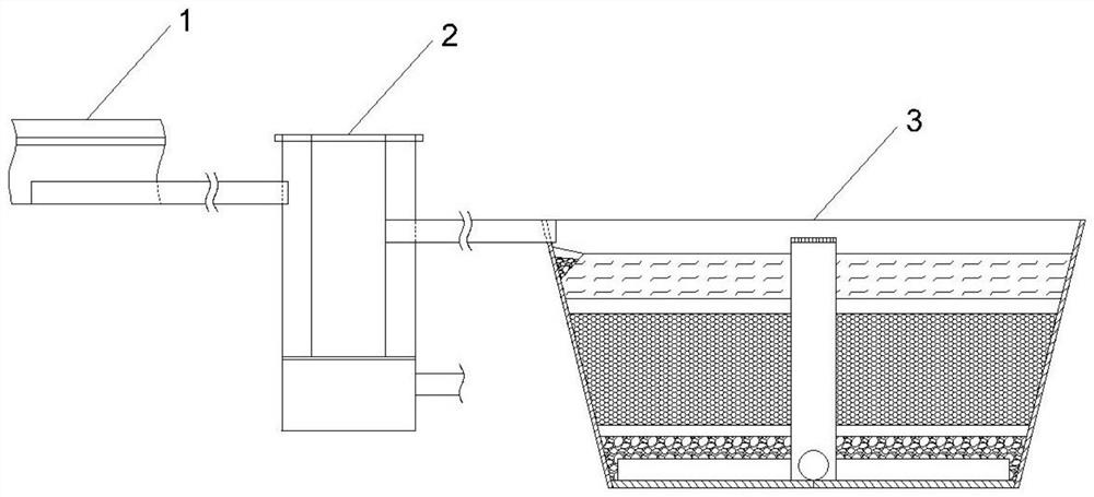 System and method for ecological pollution control treatment of urban runoff rainwater resources