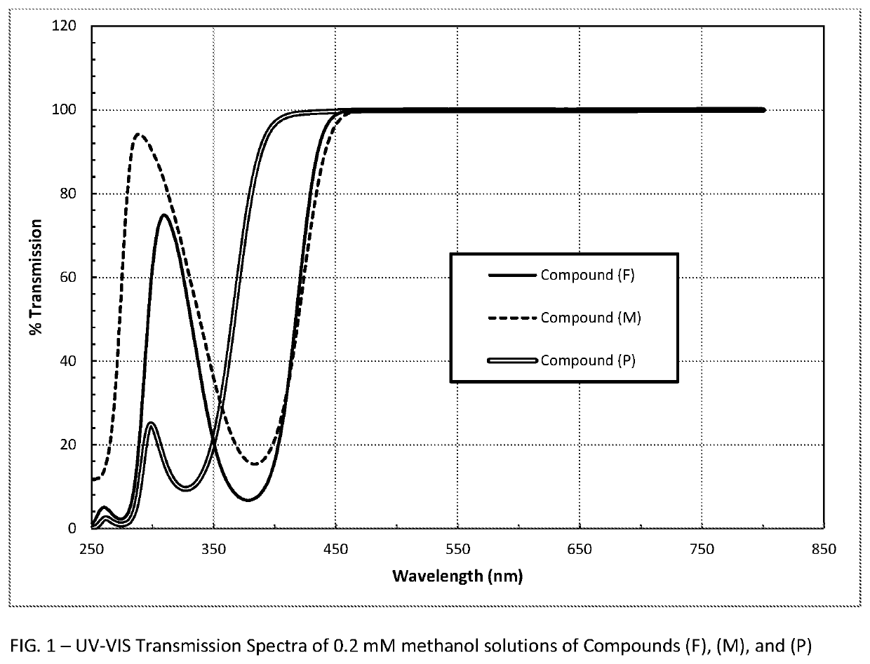 Polymerizable absorbers of UV and high energy visible light