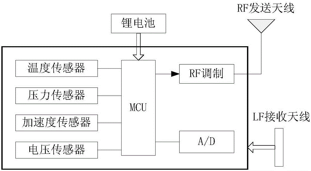 TPMS system and control method thereof