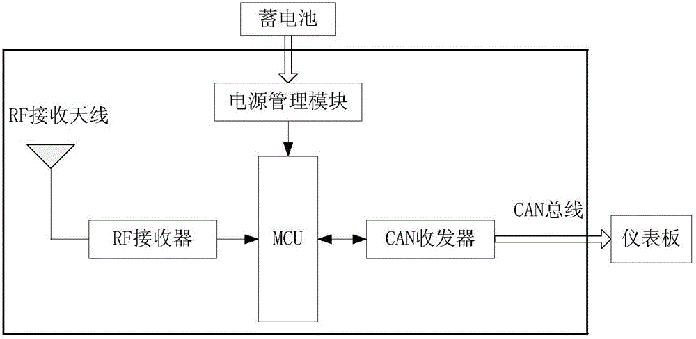 TPMS system and control method thereof