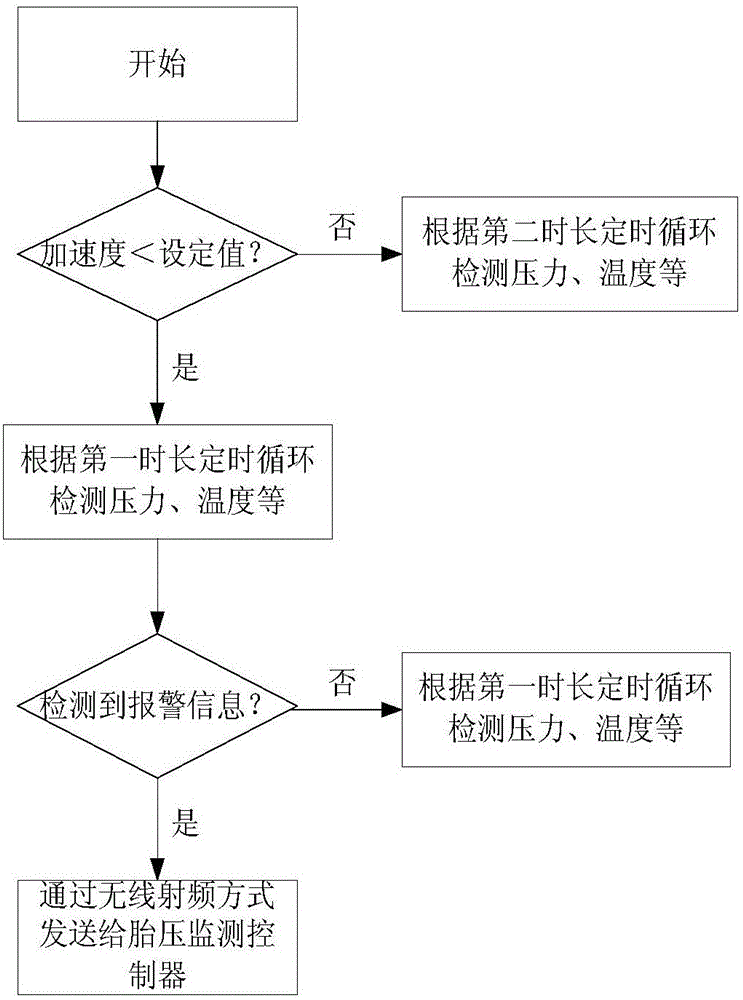 TPMS system and control method thereof