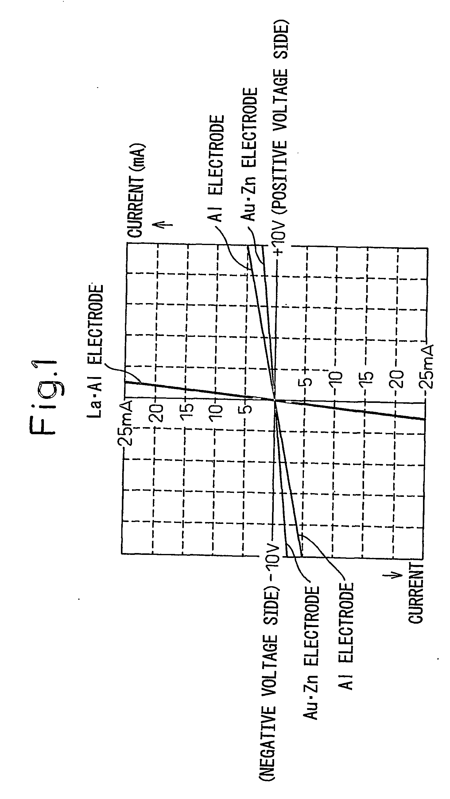 Ohmic electrode structure, compound semiconductor light emitting device having the same and led lamp