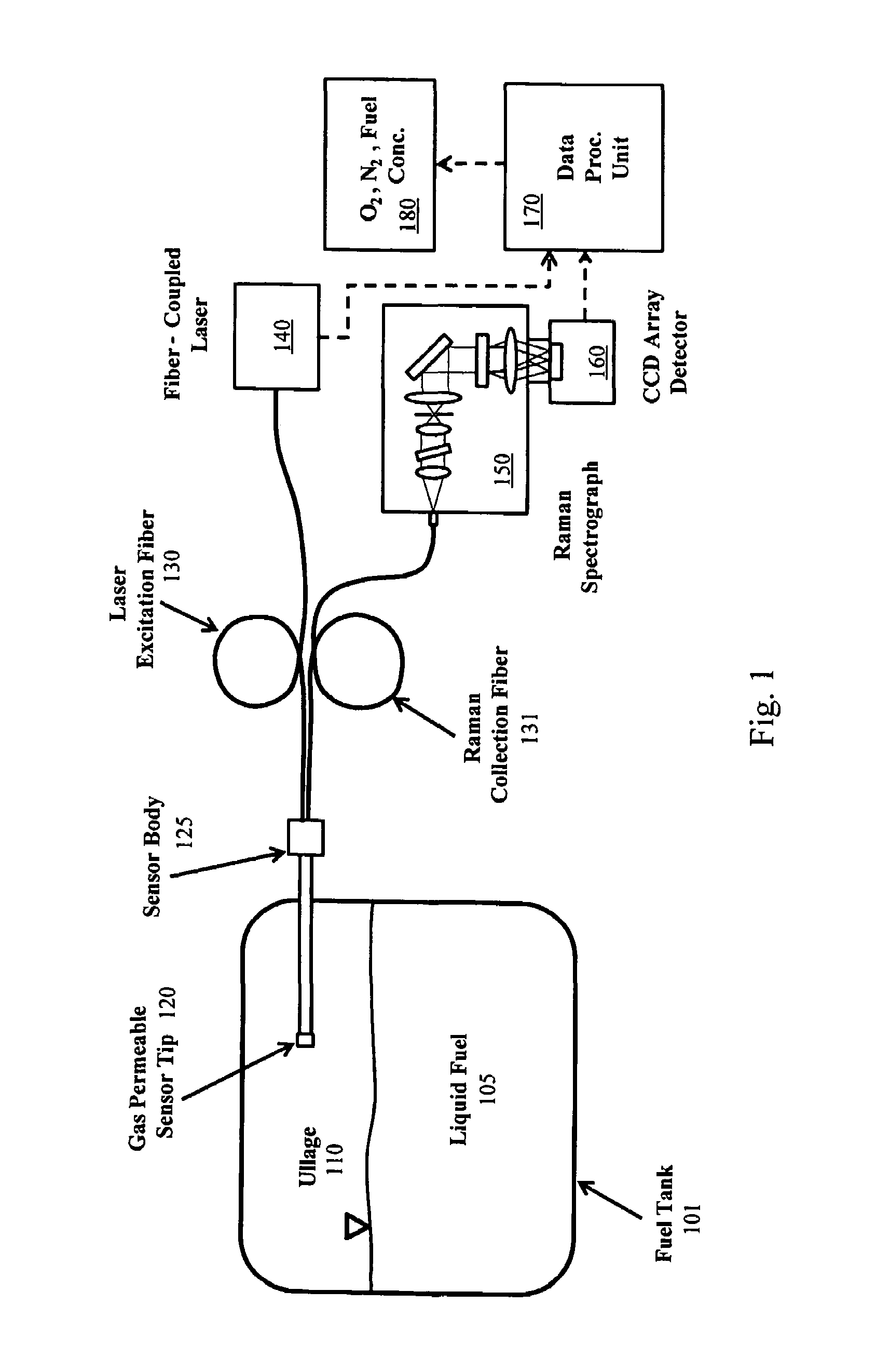 Method and system for fiber optic determination of gas concentrations in liquid receptacles