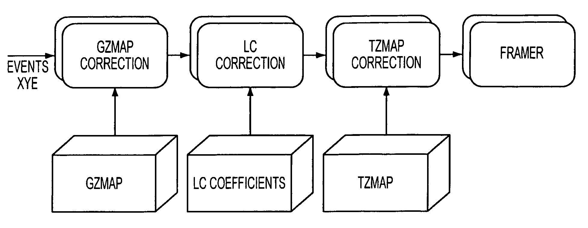 Non-uniformity energy correction method and apparatus