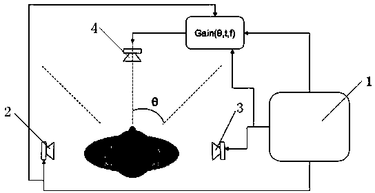 A three-channel holographic sound field playback method and sound field collecting device