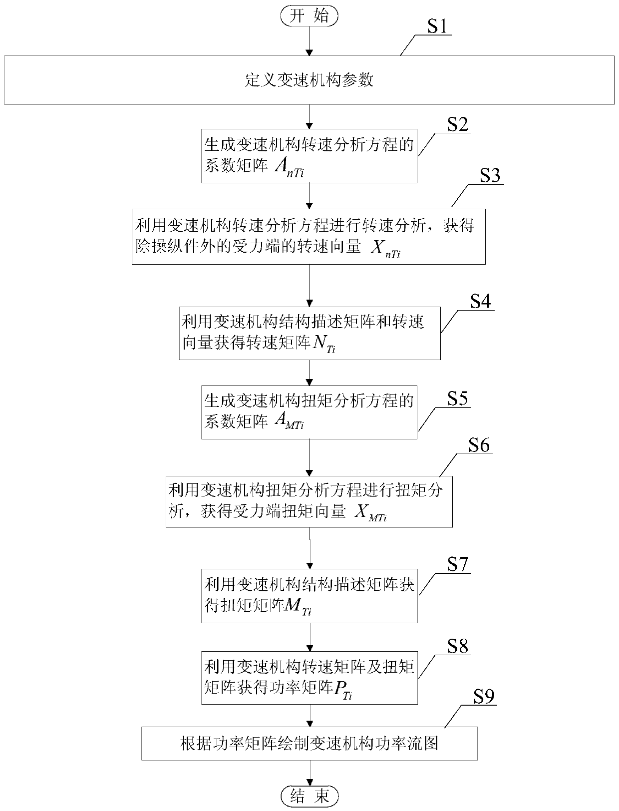 A general analysis method for the power flow of the transmission mechanism of an electric drive vehicle