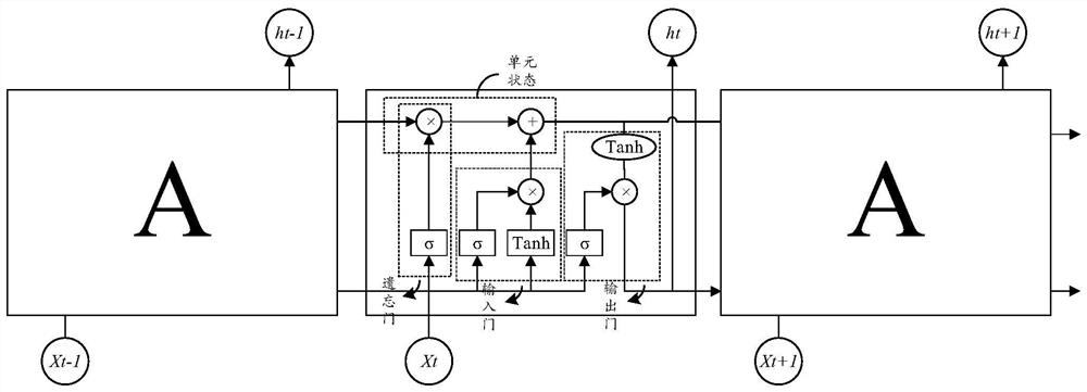 Distributed wind power prediction method, model training method, equipment and medium