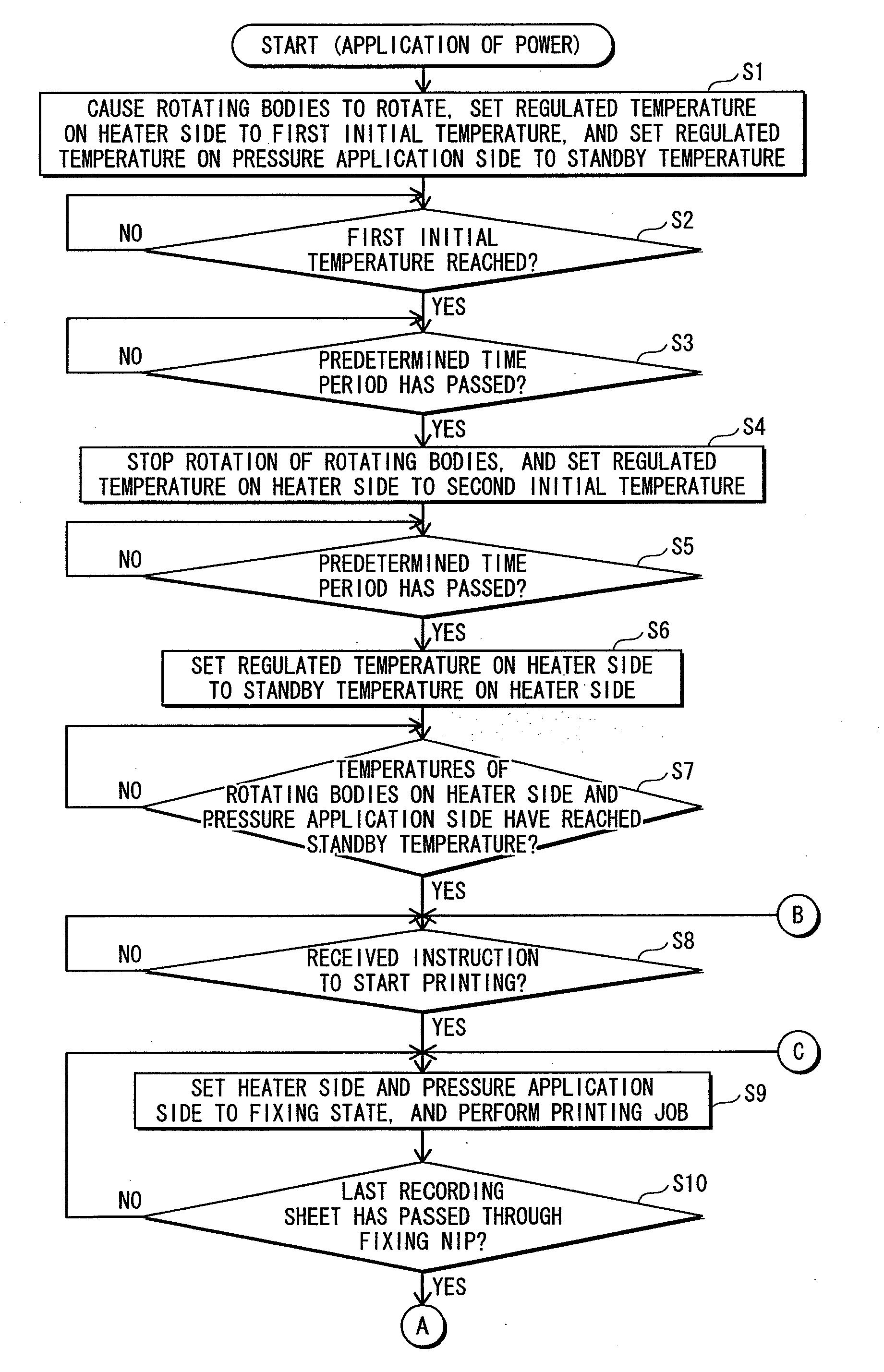 Image formation apparatus and image formation method