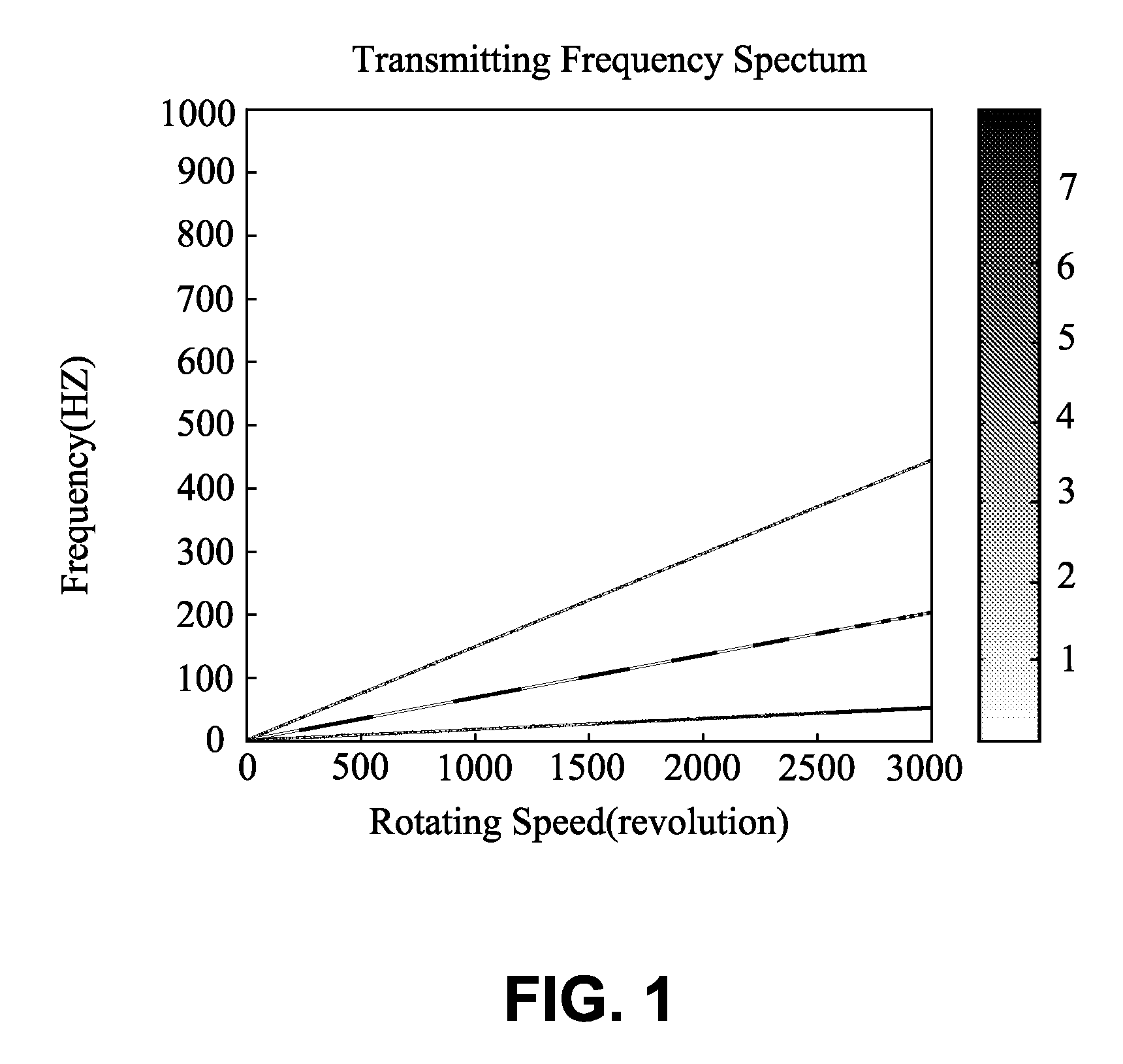 Adaptive Real-Time Analysis Method for Dynamic Signals Generated by Rotary Machines