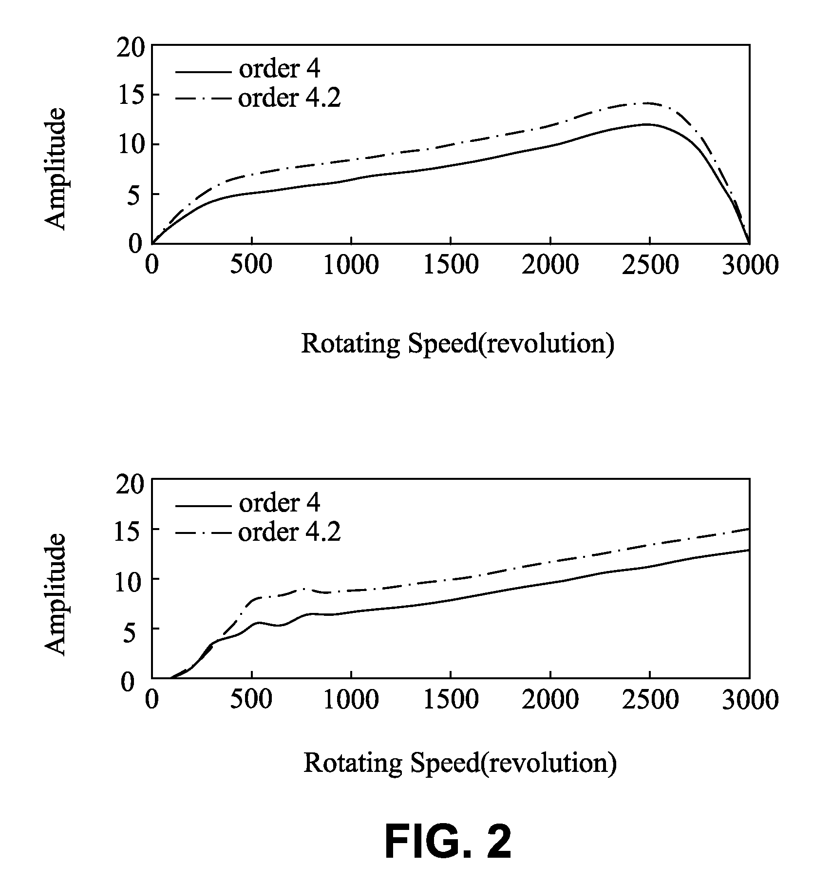 Adaptive Real-Time Analysis Method for Dynamic Signals Generated by Rotary Machines