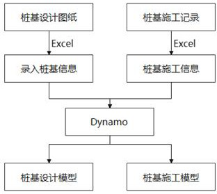 Method and system for modeling precast pile model based on Dynamo and Excel