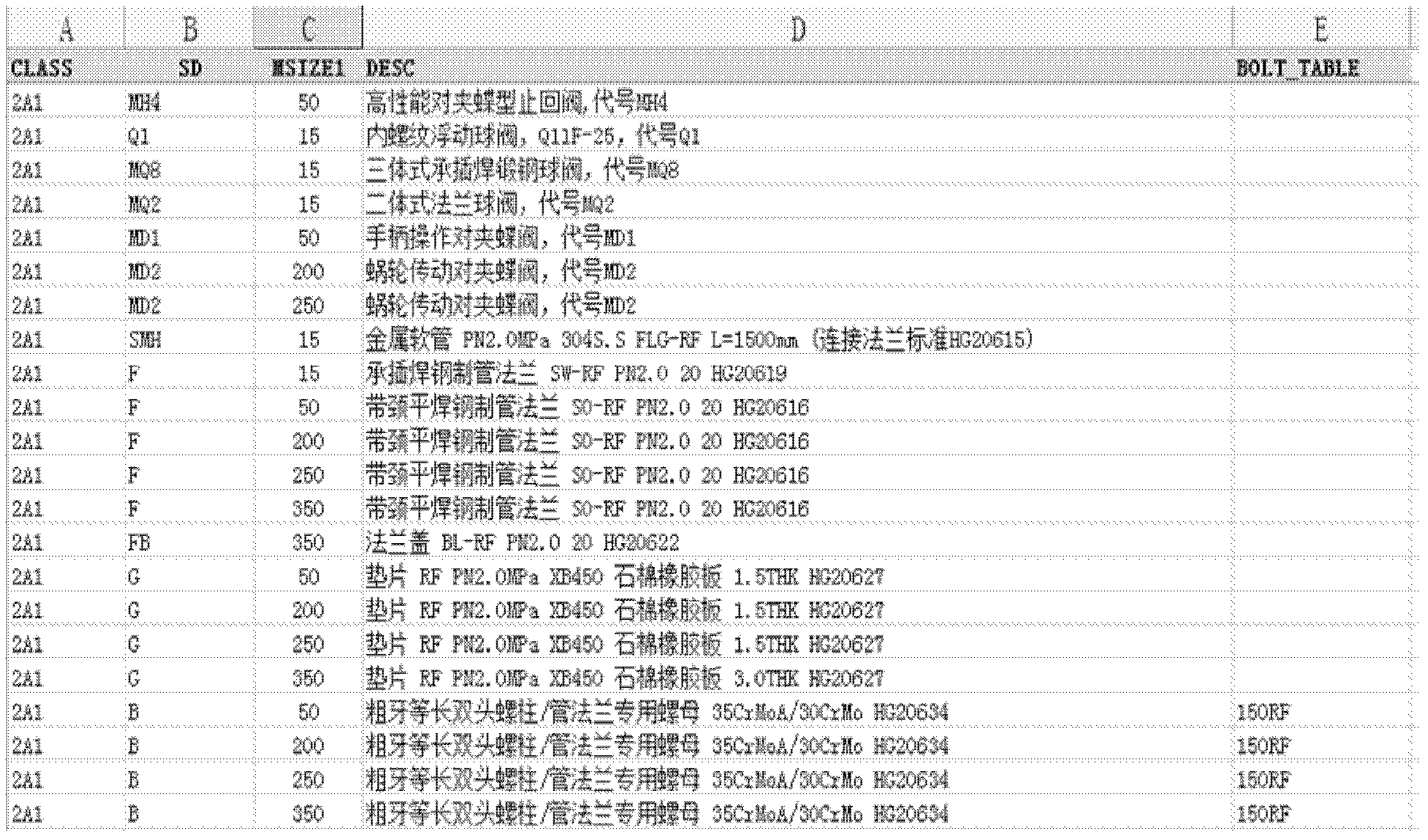 Pipeline material data modeling processing method based on brief code