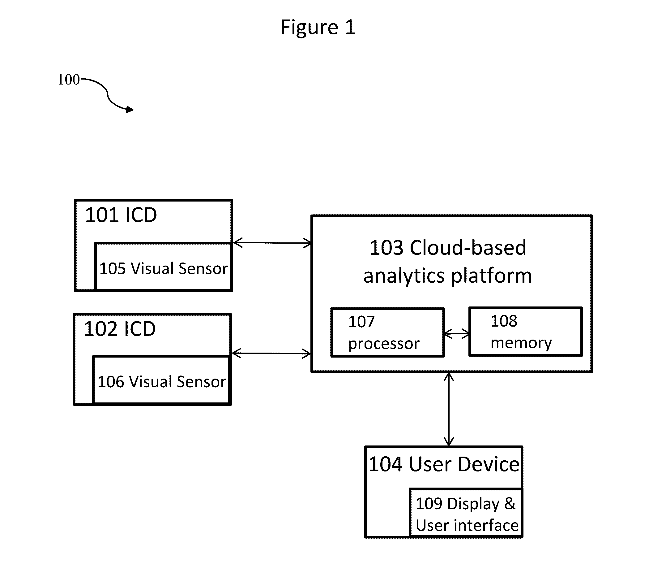 Systems and Methods for Automated Cloud-Based Analytics and 3-Dimensional (3D) Playback for Surveillance Systems