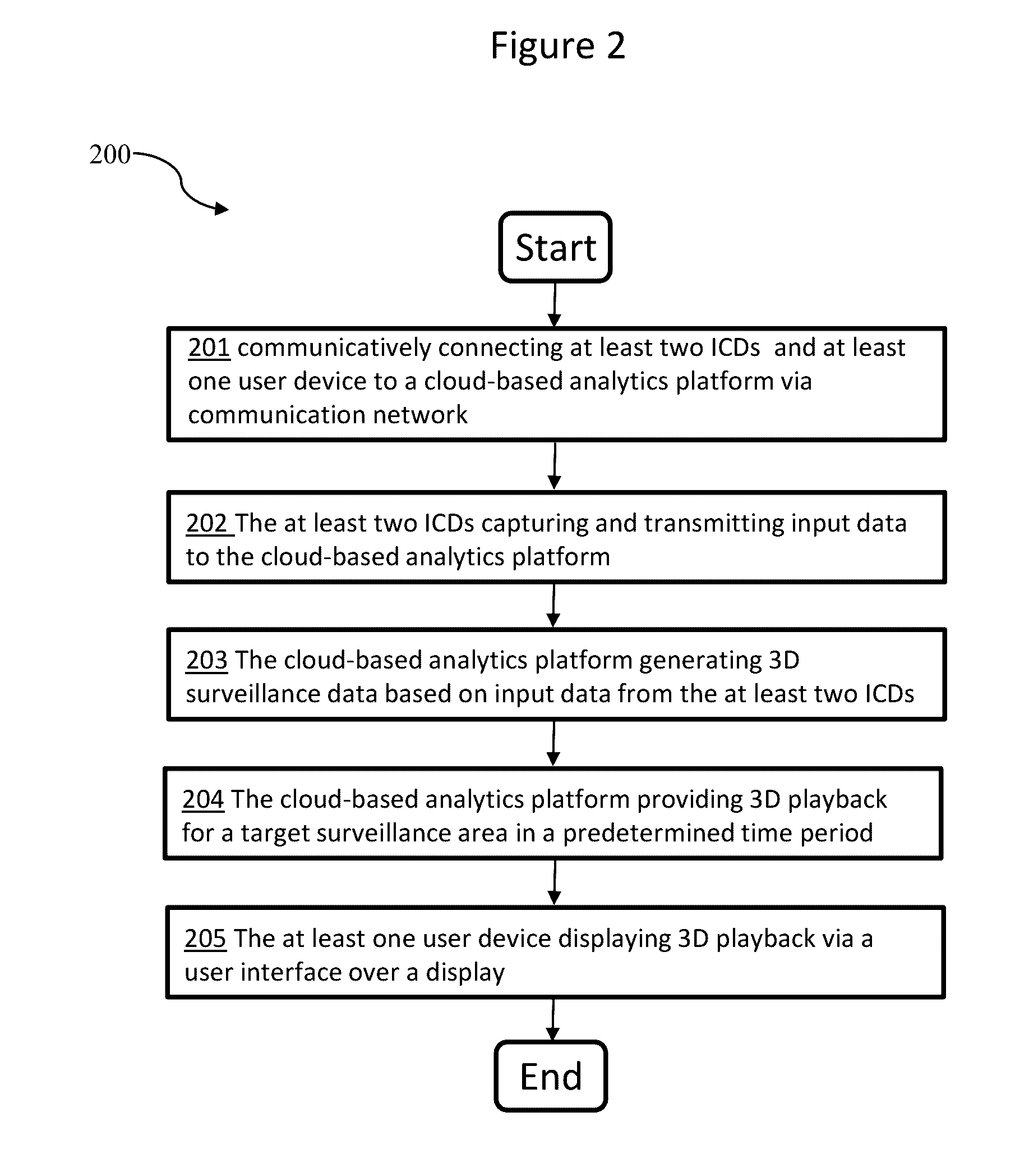 Systems and Methods for Automated Cloud-Based Analytics and 3-Dimensional (3D) Playback for Surveillance Systems