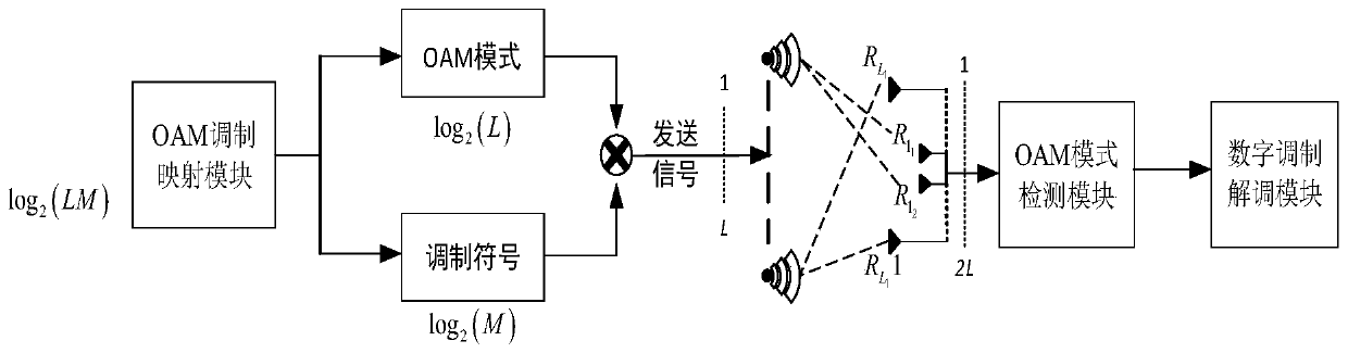 Modulation method for improving satellite communication spectrum efficiency