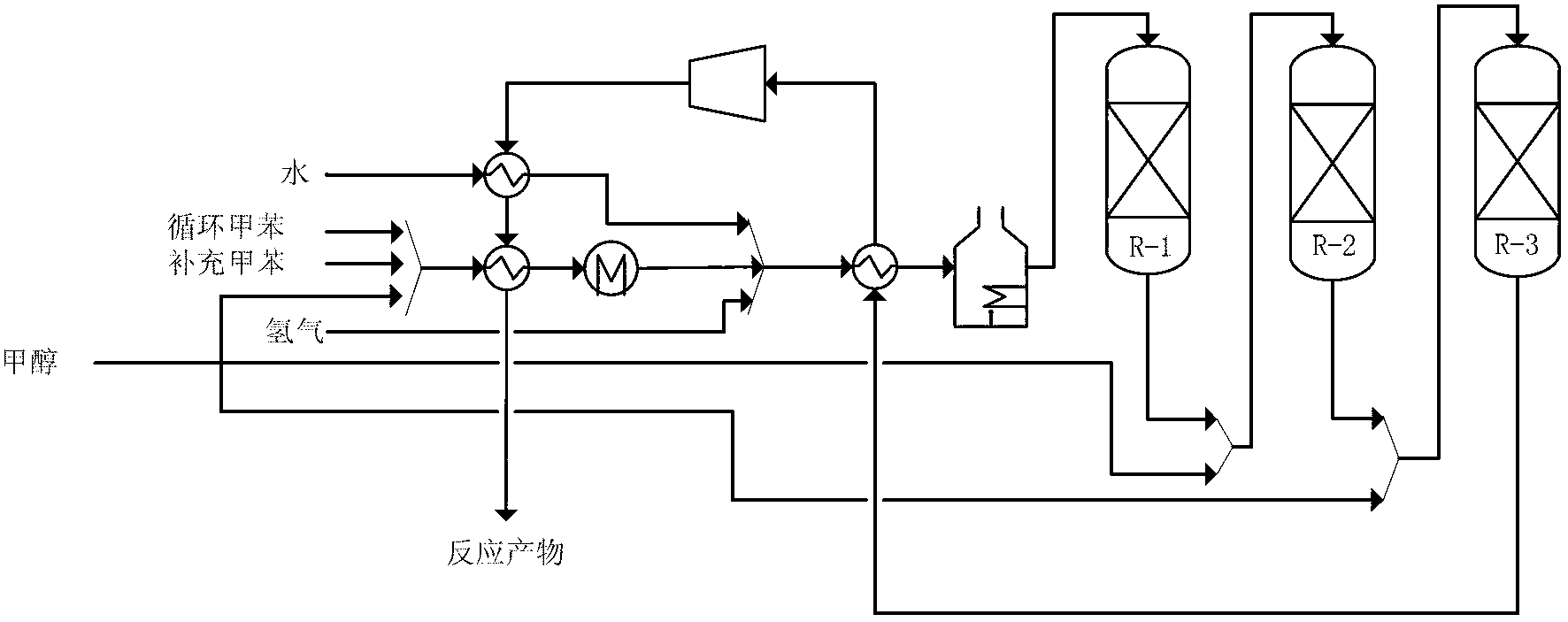 Energy conservation and emission reduction process for producing p-xylene through alkylation of tolylcarbinol