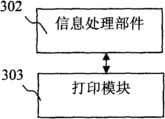 Electronic signature for endorsing and signing information medium containing electronic component