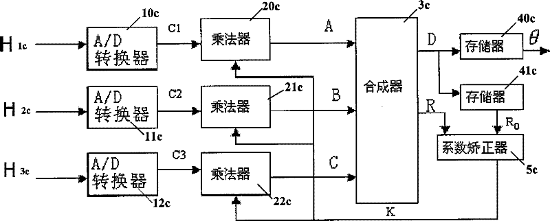 Submersible servodrive system