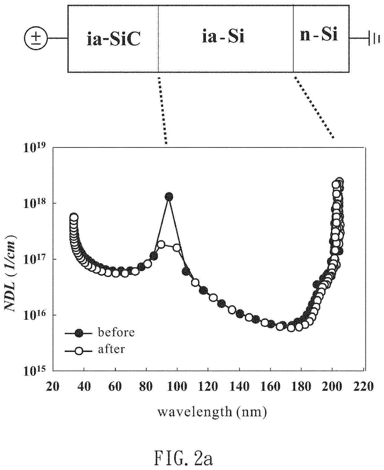 Method for reducing defects of electronic components by a supercritical fluid