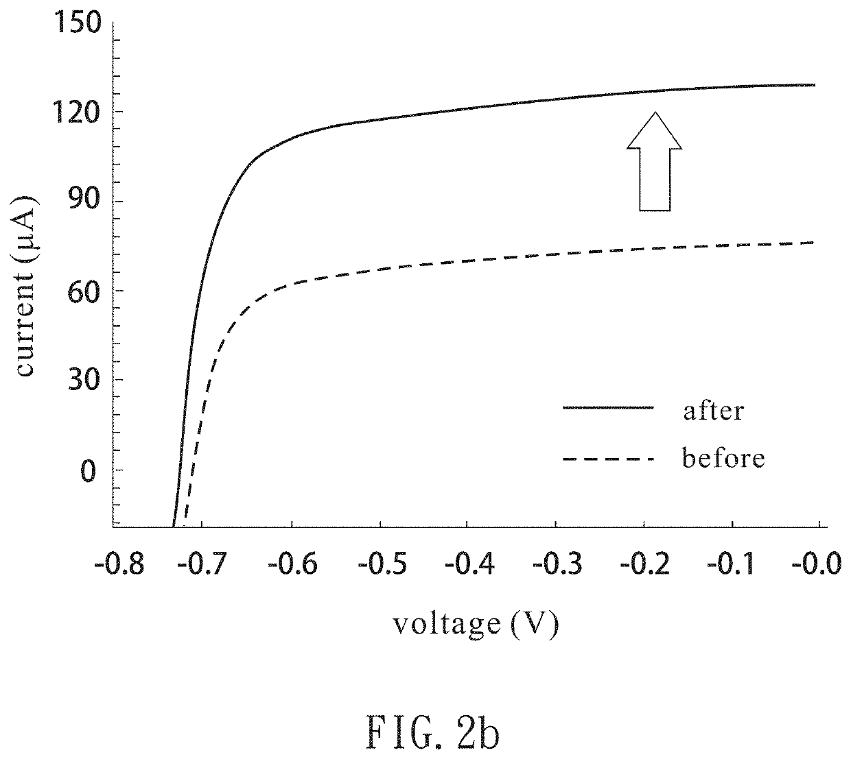 Method for reducing defects of electronic components by a supercritical fluid