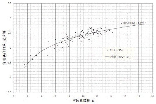 Calculation method of water saturation of variable rock electrical coupling index