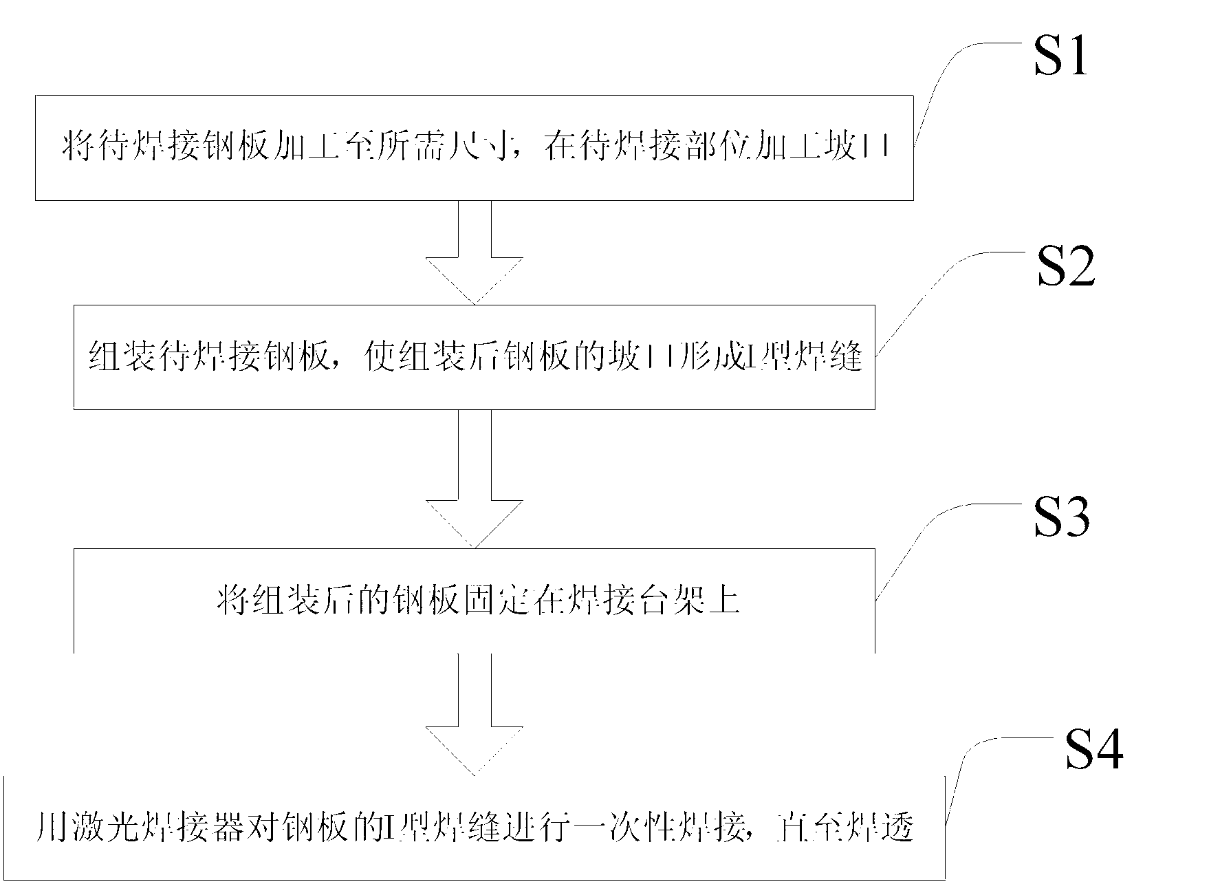 Laser welding method for medium steel plates