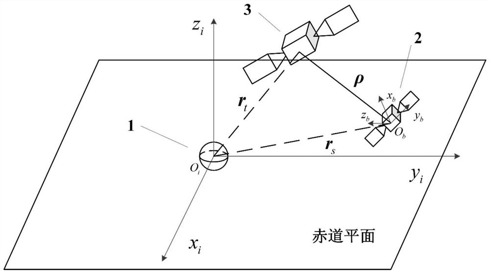 A Control Method of Forced Flying Around Non-cooperative Targets