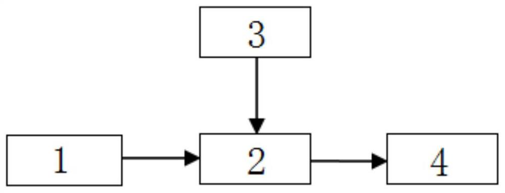 A system and method for automatically generating analysis models of fault recording files