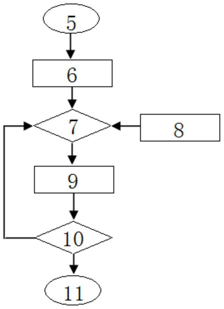 A system and method for automatically generating analysis models of fault recording files