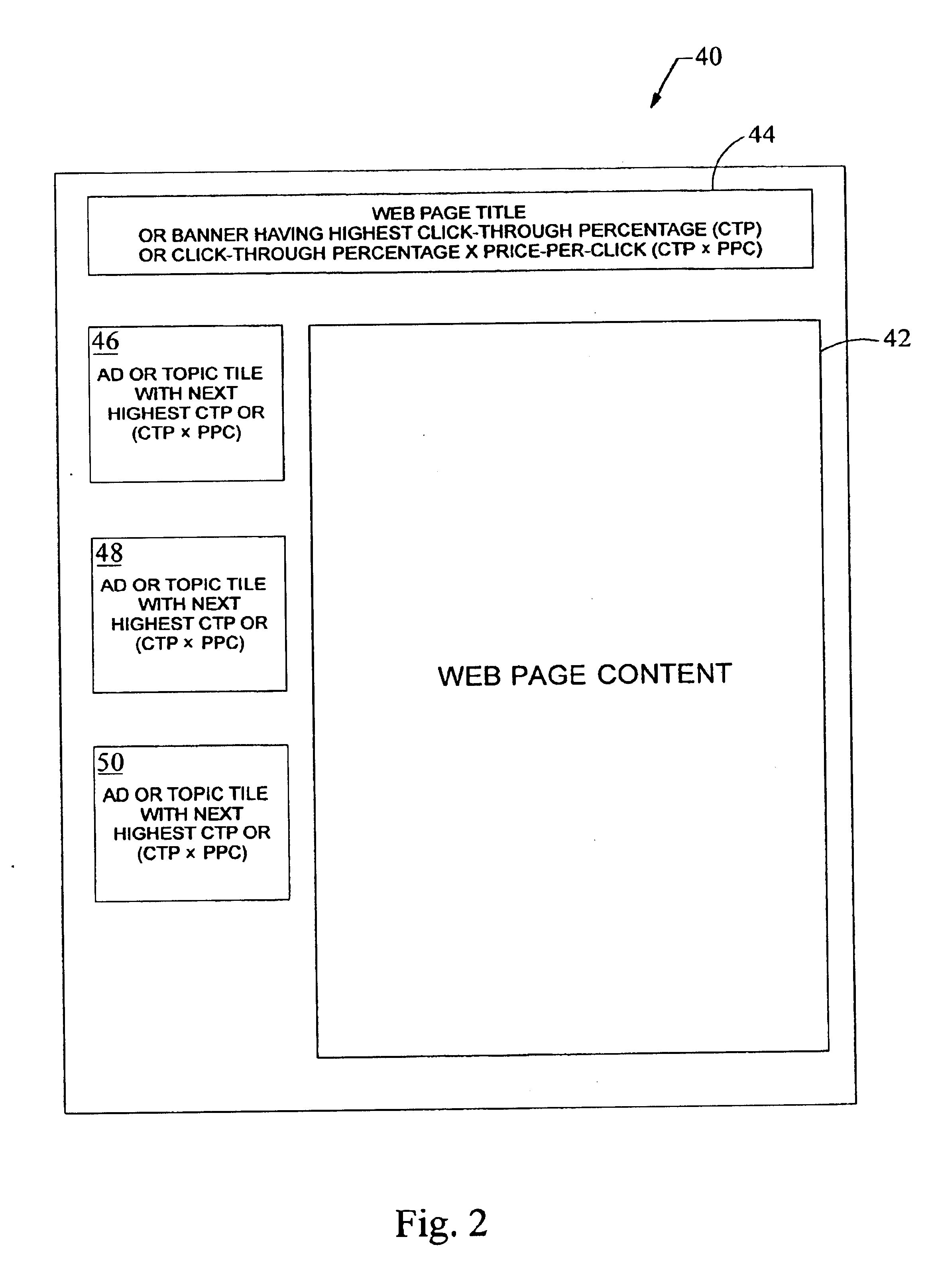 Method and system for optimum placement of advertisements on a webpage