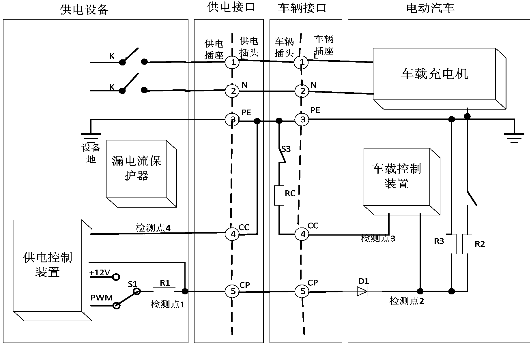Self-adaptive charge control method based on wifi and applied to electric automobile