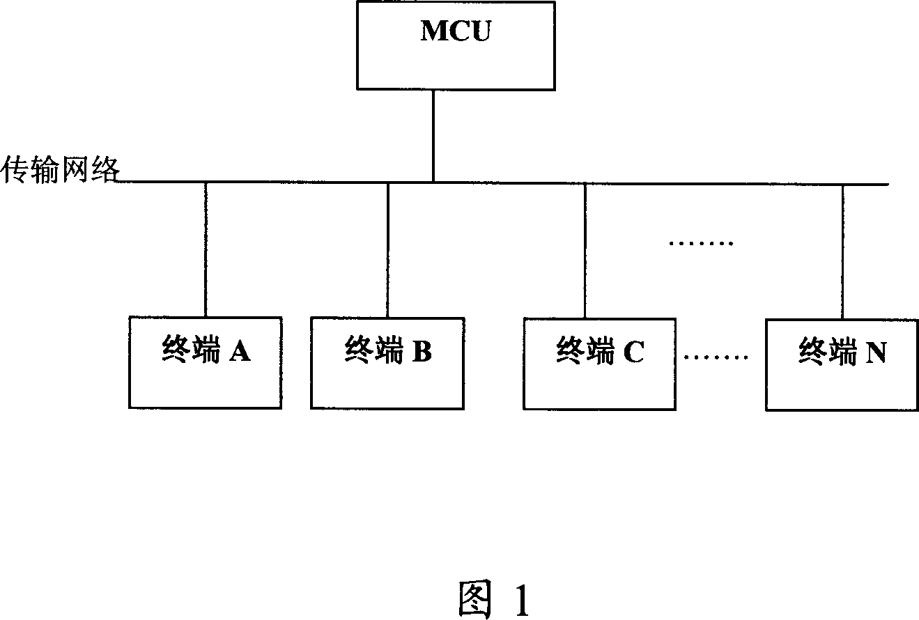 System and method for meeting information backup in multipoint meeting