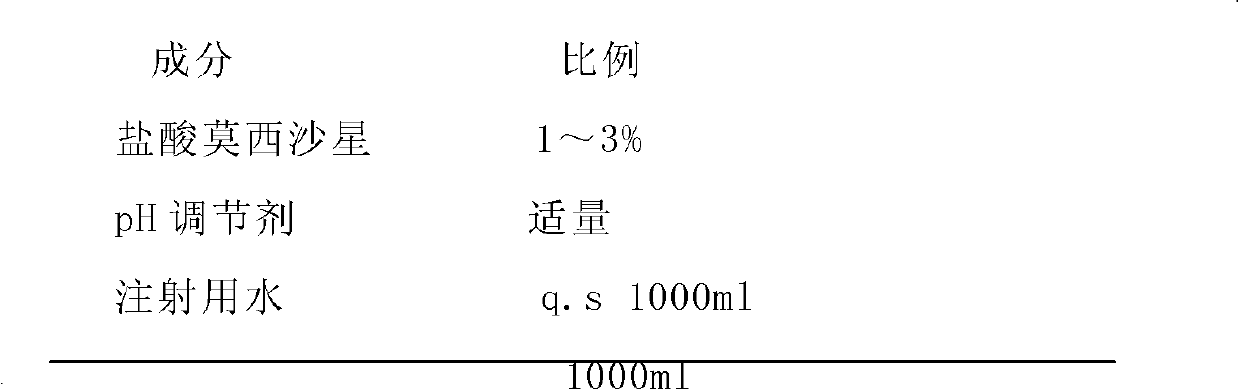 Moxifloxacin injection preparation