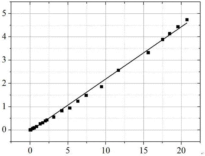 Quantitative calibration system of X-ray imaging plate