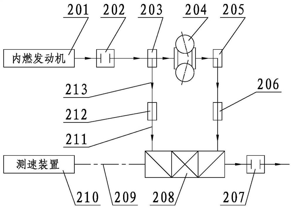 Dual-channel continuously variable transmission fuel vehicle power system