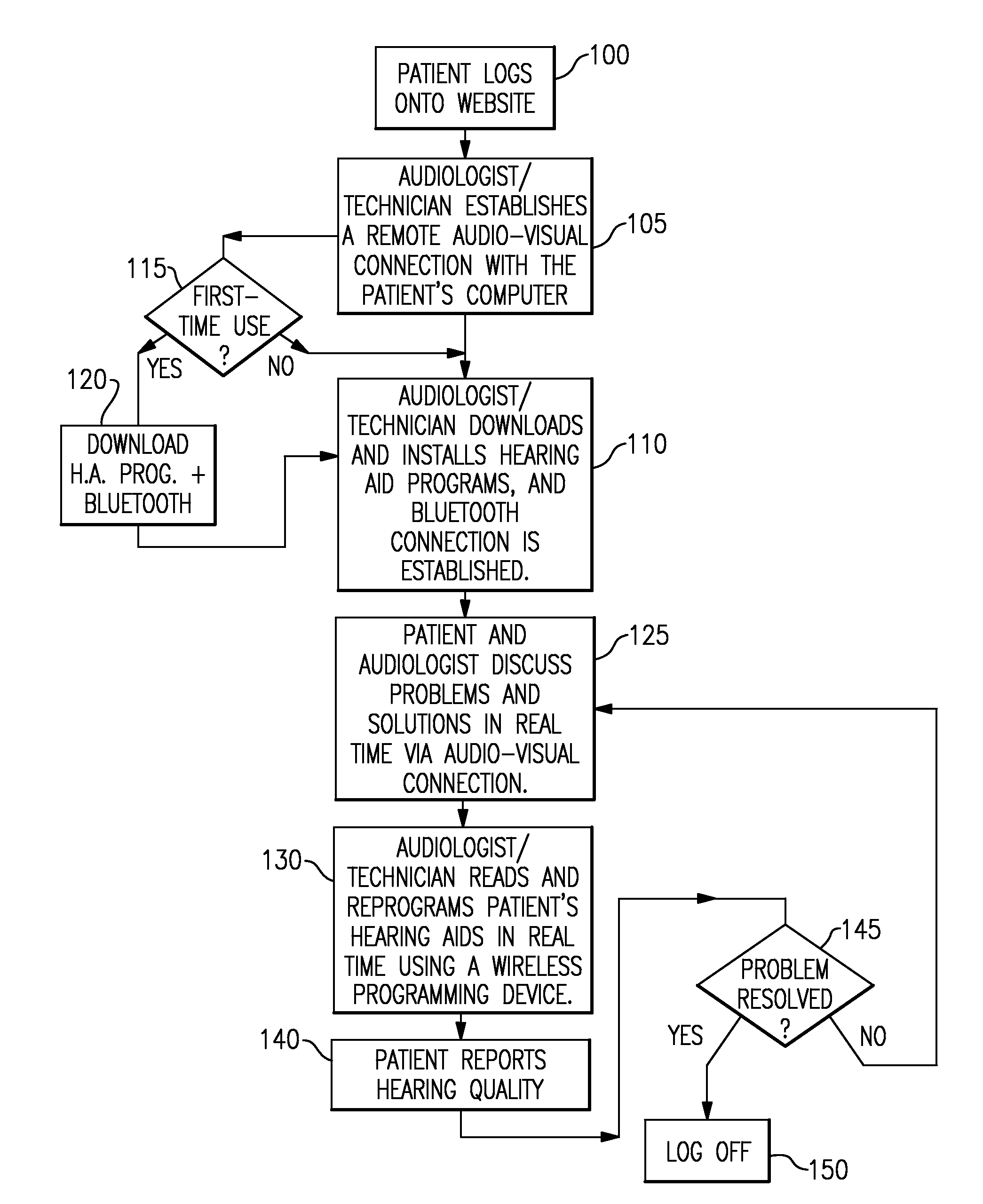 Remote Programming System for Programmable Hearing Aids