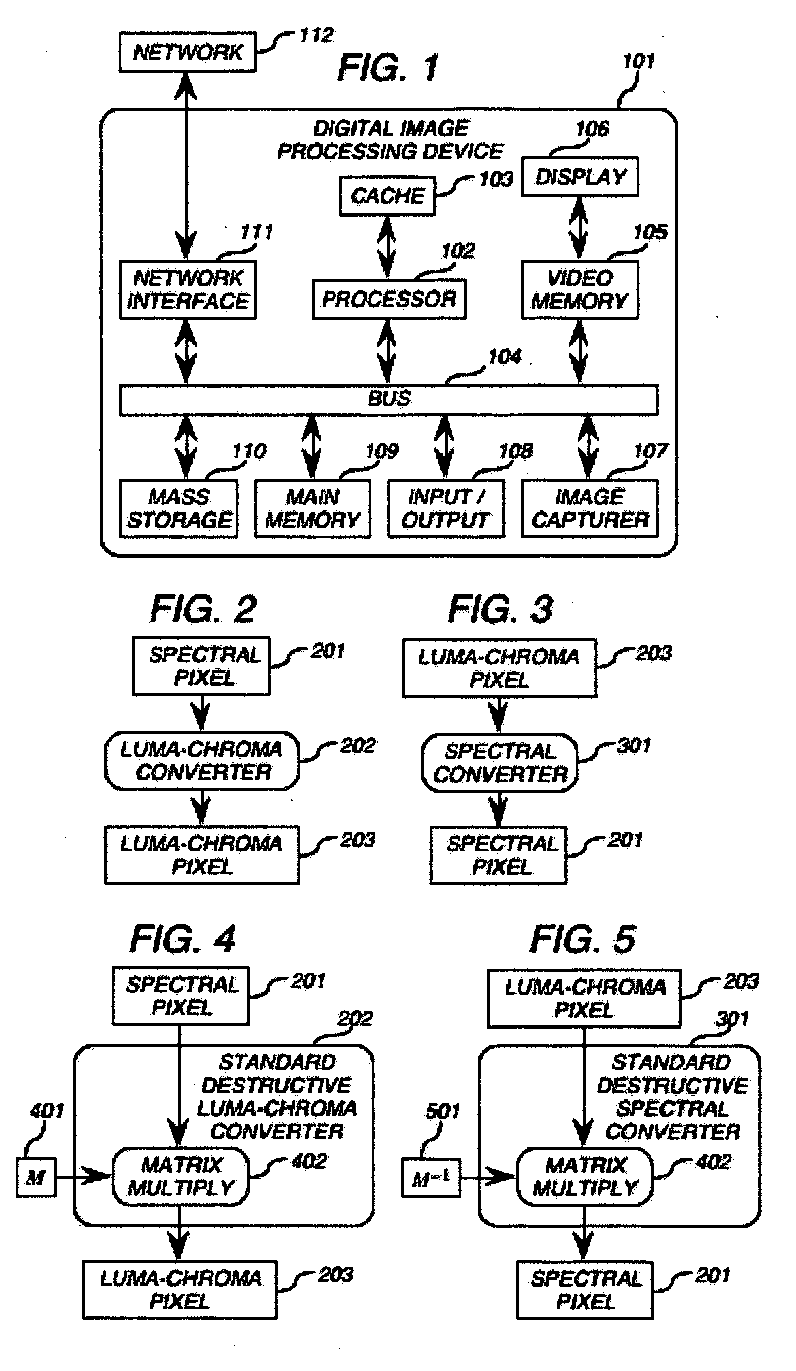 Method and apparatus for lossless and minimal-loss color conversion